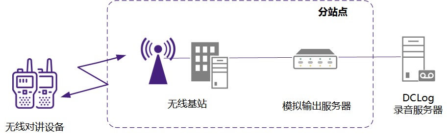 电话录音、录音系统、录音电话、电话录音系统、IP电话录音、IP录音系统、录音仪、录音盒、网络电话录音、智能录音系统、办公电话录音、云录音、对讲机录音、数字录音系统、语音录音系统、柜台窗口录音、合规双录、金融双录、双录