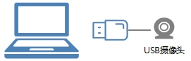 USB 设备 - DupliCALL安录·电话录音系统