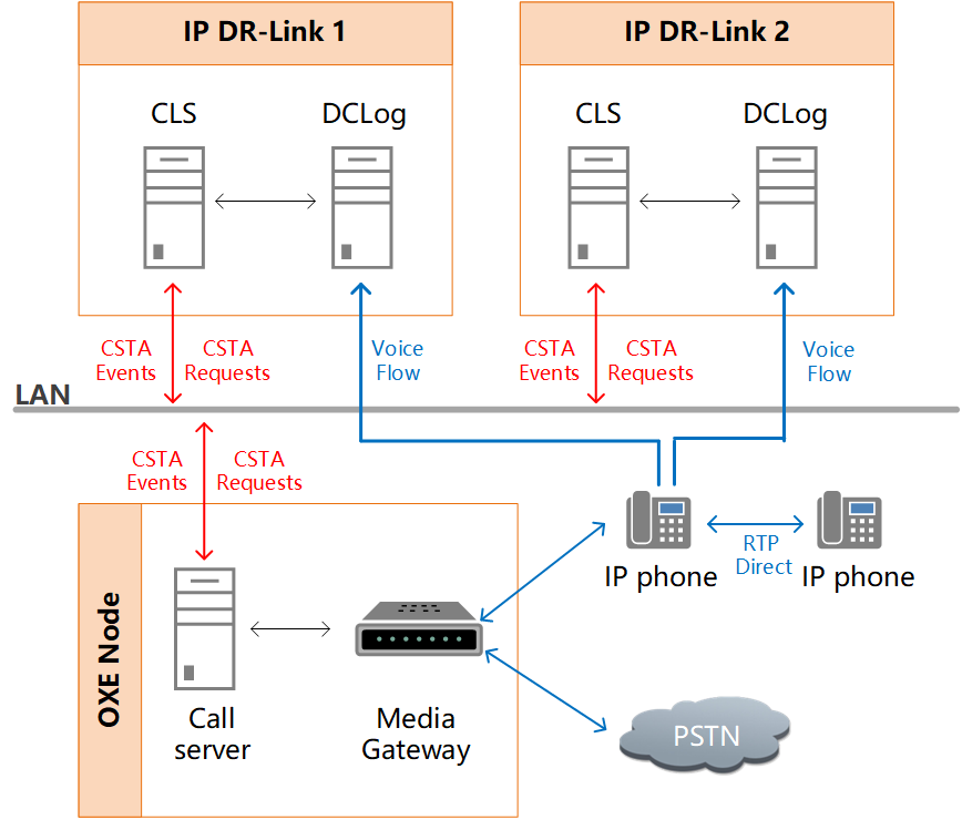 Alcatel DR-Link 录音模式 - DupliCALL安录·电话录音系统