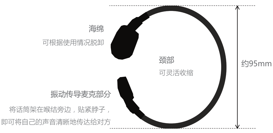 轨道交通录音解决方案-DupliCALL安录·电话录音系统